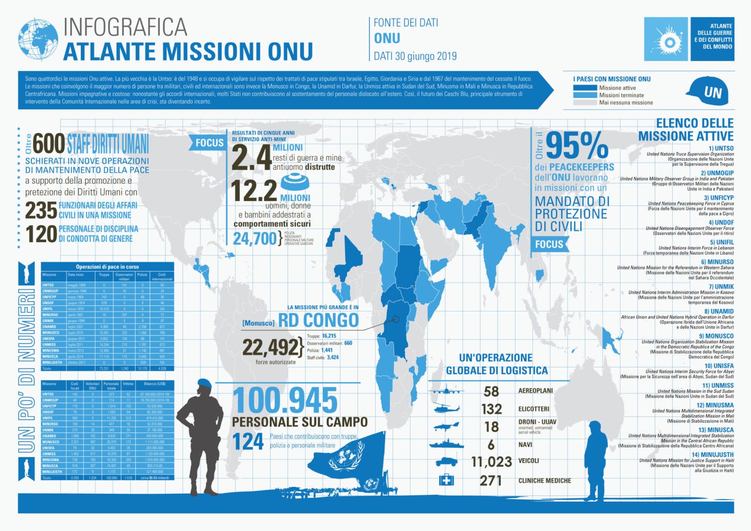 Infografica Atlante delle Guerre