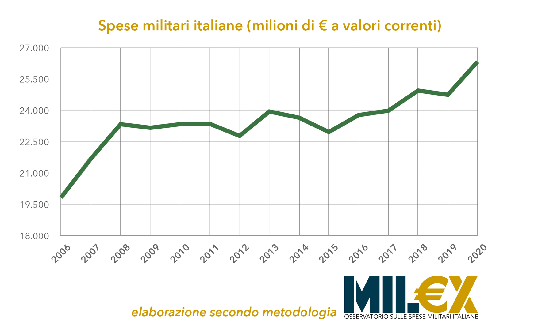 Economia Disarmata